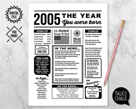 2005 The Year You Were Born Printable 16th Birthday Etsy