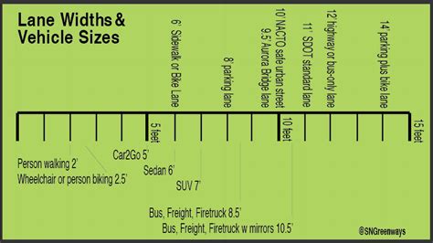 Lets Talk About Lane Width The Urbanist