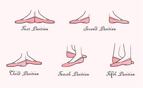 Ballet Terms For Beginners Tututix