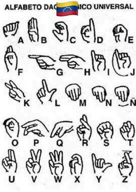 Venezuela Abecedario lenguaje de señas Palabras en lenguaje de señas
