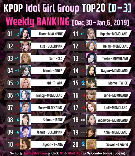 🏆 Vote For Kpop Idol Girl Group 📅 Weekly Ranking Dec30 Jan6 2019 Kpop Girl Groups Amino