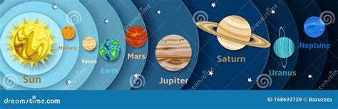 Cartoon Solar System Scheme Planets In Planetary Orbits Around Sun