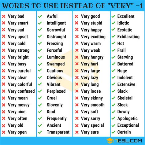 Useful Words To Use Instead Of Very Video Eslbuzz