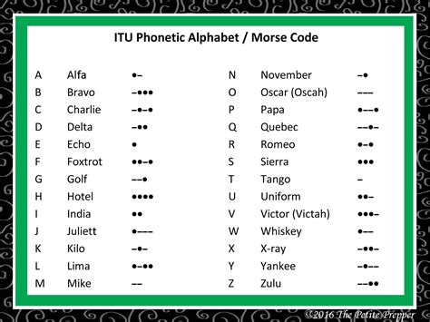 Itu Phonetic Alphabet Learning How To Read