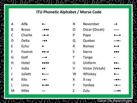 Die nato hat ein eigenes alphabet entwickelt, das sogenannte nato alphabet. Ham Radio Alphabet - Tedy Printable Activities