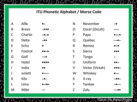 'natürlich werden diese waffen ein … Ham Radio Alphabet - Tedy Printable Activities