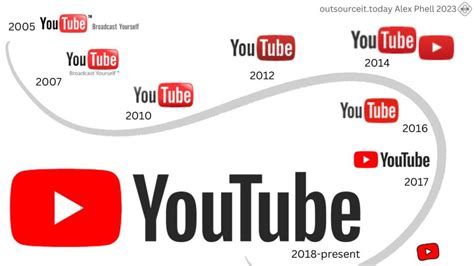 The Youtube Logo History And Website Design Changes 🎯 Outsource It Today