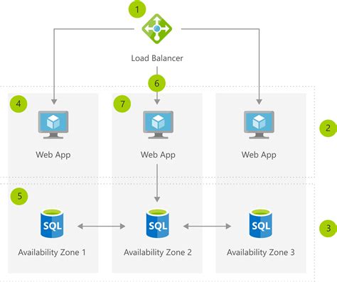 High Availability Architecture Diagram