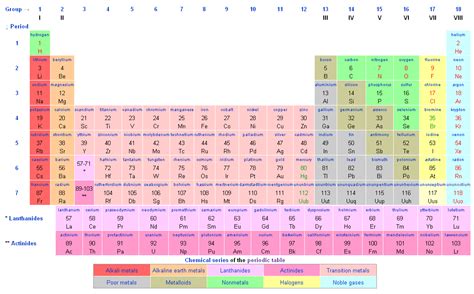 The noble gases (helium, neon, argon etc.) were not discovered until much later, which explains why there was a periodicity of 7 and not 8 in newlands table. My Blog: JOURNEY THROUGH THE LIFE HISTORY OF DMITRI ...