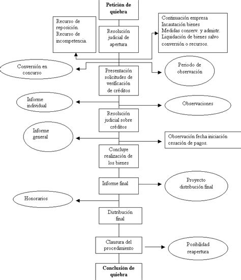 Necesito Gráfico De Concursos Y Quiebras Planeta Ius