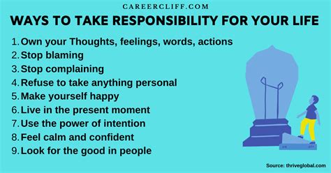 3 Easiest Steps For Taking Personal Responsibility Careercliff