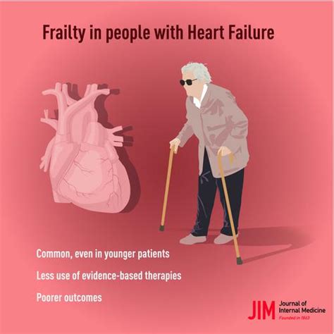 The Hospital Frailty Risk Score In Patients With Heart Failure Is