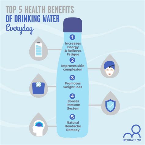 Water Facts Infographic