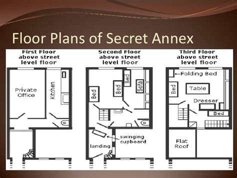 Amsterdam Secret Annex Diagram