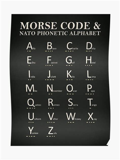 Morse Code And Phonetic Alphabet Poster Phonetic Alphabet Alphabet