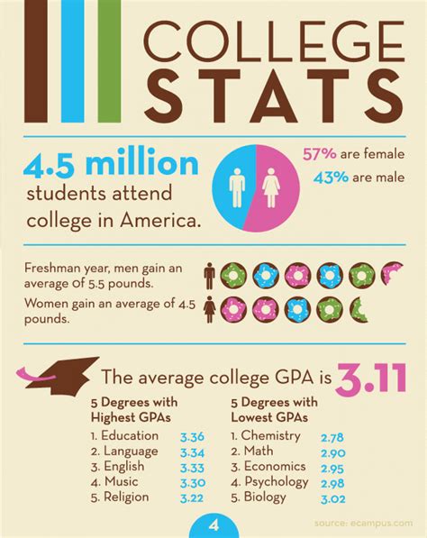 In 2020, the university of phoenix had 212. College Stats | Visual.ly
