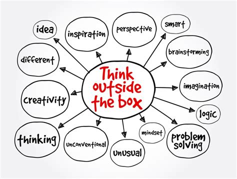 When To Think Outside The Box