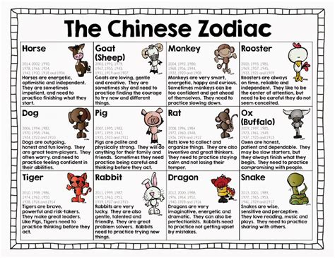 Chinese Zodiac Chart Printable