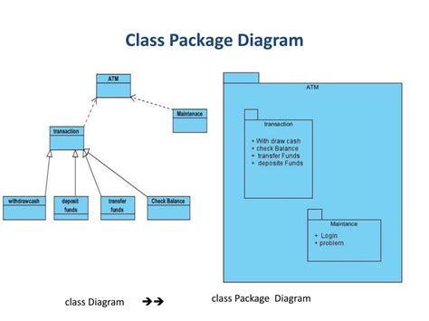 Ppt Package Diagram Cs537 Advanced Software Engineering Fall 2010