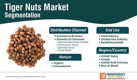 Tiger Nuts Nutritional Benefits Besto Blog