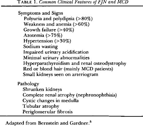 Table 1 From Familial Juvenile Nephronophthisis Semantic Scholar