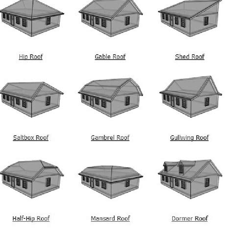 Half Hip Roof Framing Hip Roof 101