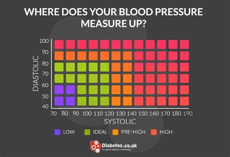 Teen Normal Blood Pressure Teen Freesiceu