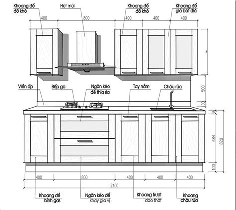 Các Loại Bản Vẽ Thiết Kế Bếp Thuộc Bản Vẽ Nào Của Ngành Nào Bản Vẽ Kỹ Thuật Thiết Kế Tủ Bếp