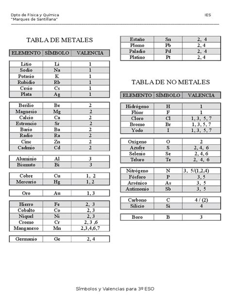 Tabla De Metales