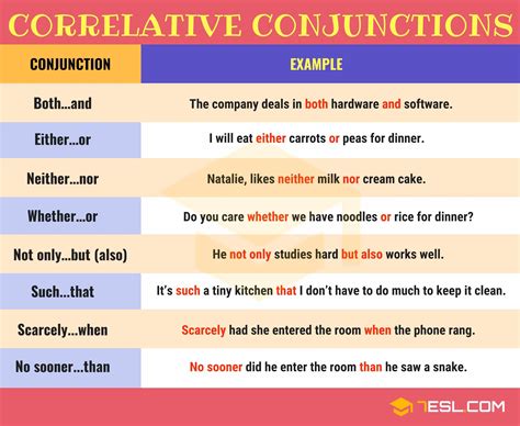 Conjunctions Useful List Of Conjunctions With Examples 4 Conjunctions