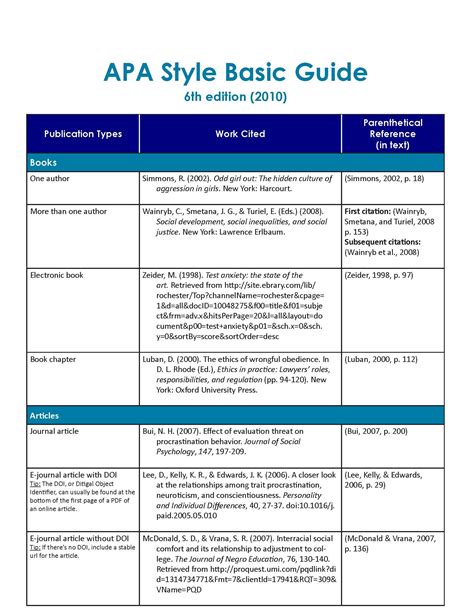 Home Apa Citation Guide Libguides At University Of Rochester
