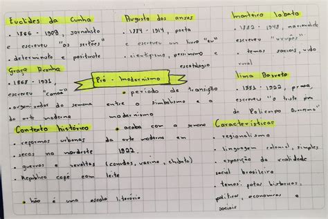 PrÉ Modernismo Mapa Mental Resumo Literatura Português