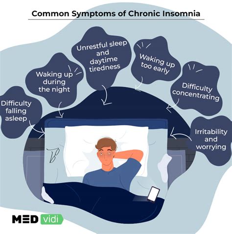 Chronic Insomnia A Guide To Causes Symptoms And Treatment Medvidi