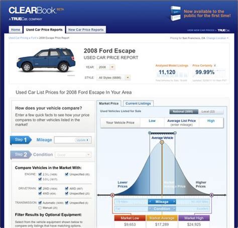 At truecar, we're excited to celebrate and show our support for the lgbtq+ and ally communities in a variety of ways. ClearBook: A New Online Tool for Judging a Used Car's ...