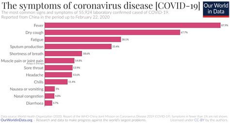 It can look a lot like the flu. Has anyone here caught the Coronavirus? What were your ...