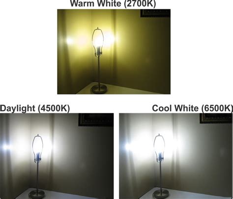 Warm White Daylight Cool White Design Strategy Lamp Bulb Lighting