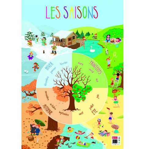 Poster P Dagogique Les Saisons X Cm