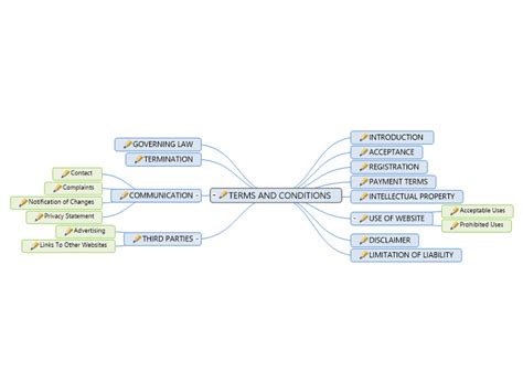 A Clearer View Of A Document MindGenius Version Mind Map Template