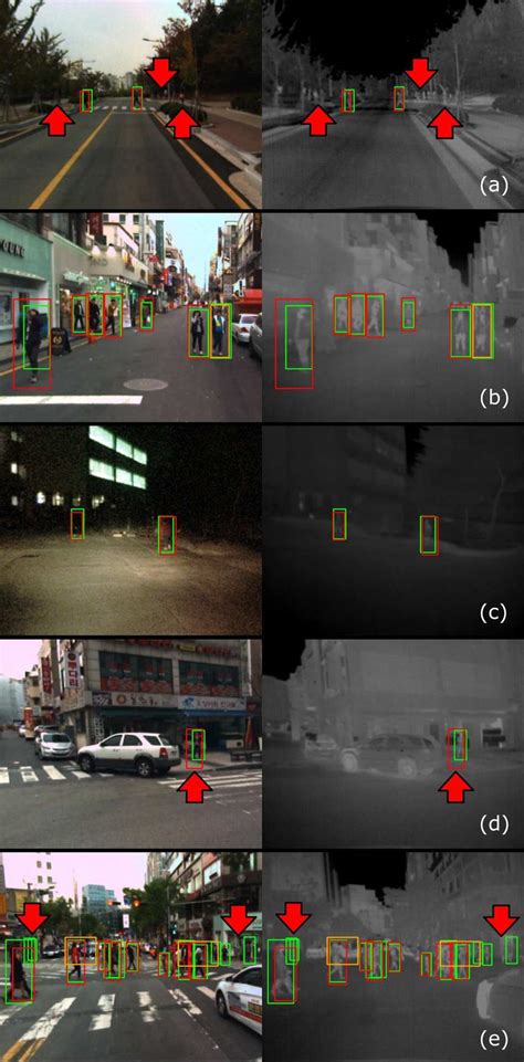 Examples Taken From The Kaist Multispectral Pedestrian Detection