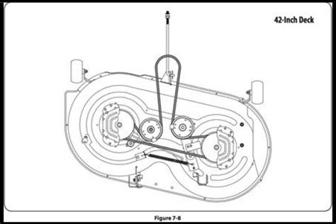 How To Install And Replace Craftsman Mower Deck Belt Step By Step