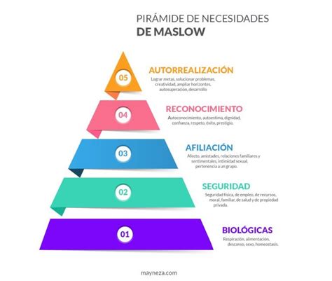 Necesidades Autoestima Piramide De Maslow Jerarquia De Necesidades Images