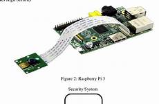 pi raspberry security system based iot using alert email pdf