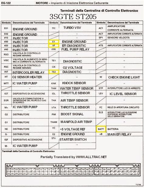 Toyotum Ecu Wiring Diagram - Complete Wiring Schemas