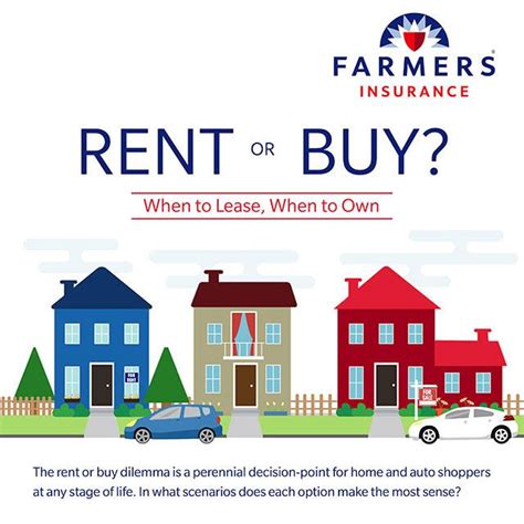 Coverage is not available in all states. Should I Rent or Buy? | Farmers Insurance (With images) | Farmers insurance, Life insurance cost ...