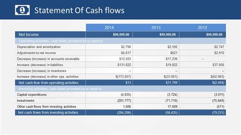 Financial Statements Powerpoint Template Slidemodel