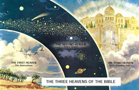 Stephan Hullers Observations On The Marcionite Concept Of Three Heavens