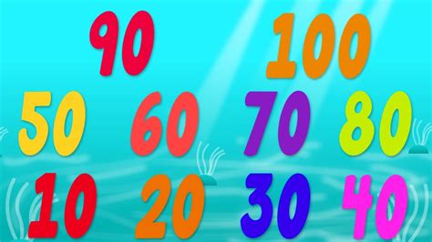 One To Hundred Number Song Counting Numbers Nursery Rhymes For