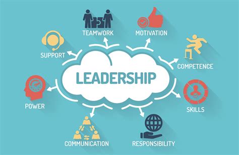 What Is Leadership Truelife