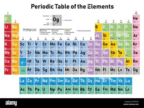 Colorido Tabla Periódica De Los Elementos Muestra El Número Atómico