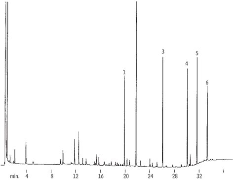 Restek Chromatograms